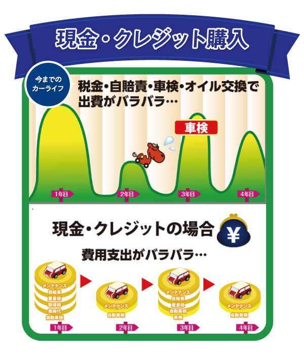 スーパー乗るだけセット