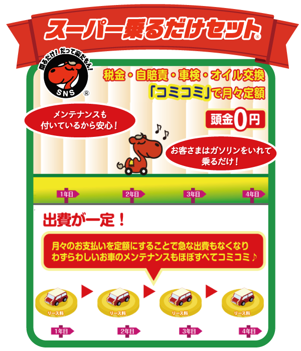 スーパー乗るだけセット